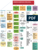 Mapa Pa3 Antropologia y Sociologia