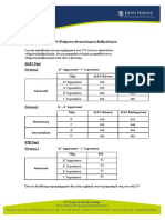 Meta Tin Exetasi - Elahisti Apaitoymeni Vathmologia 2015 0