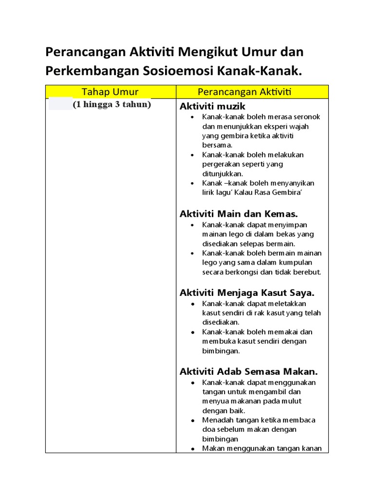 Perancangan Aktiviti Mengikut Umur Dan Perkembangan Sosioemosi Kanak Pdf