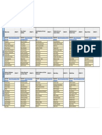 M01 Groups Autocad