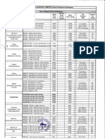 GODREJ AGROVET LIMITED Crop Protection Product Price List