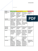 Final El Project Rubric