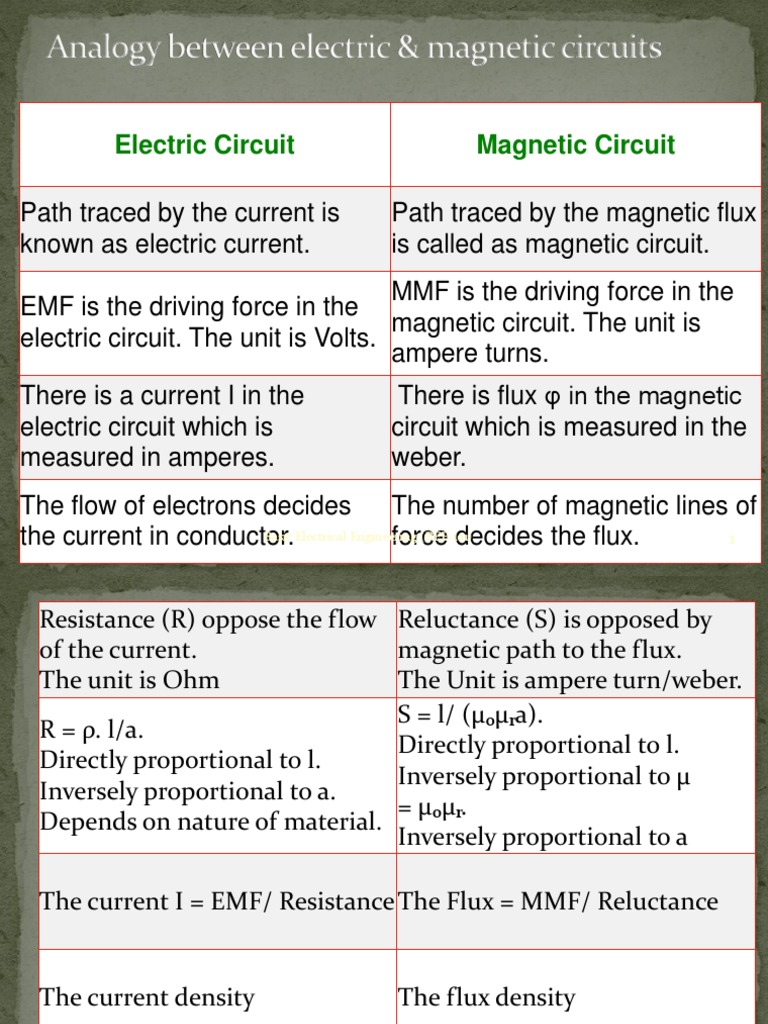 Electric vs Magnetic Circuit Comparison | PDF | Teaching Methods ...