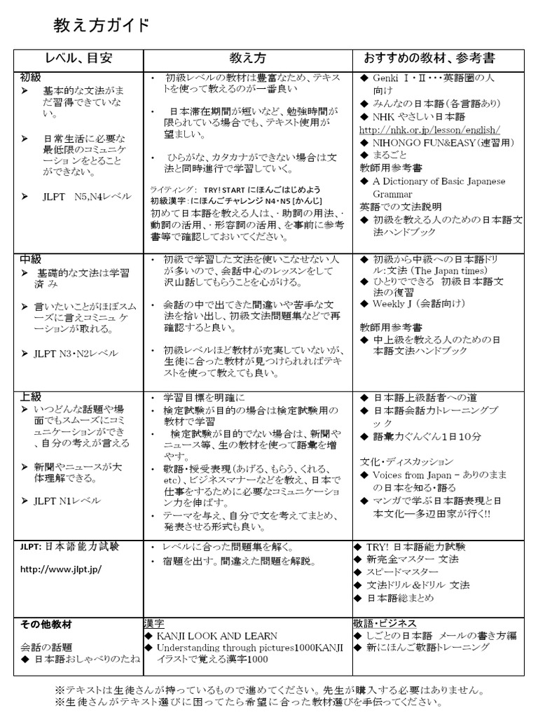 日本語学習参考書 日本語学習者向け（初級修了以上）｜日本語ブックスonline（株