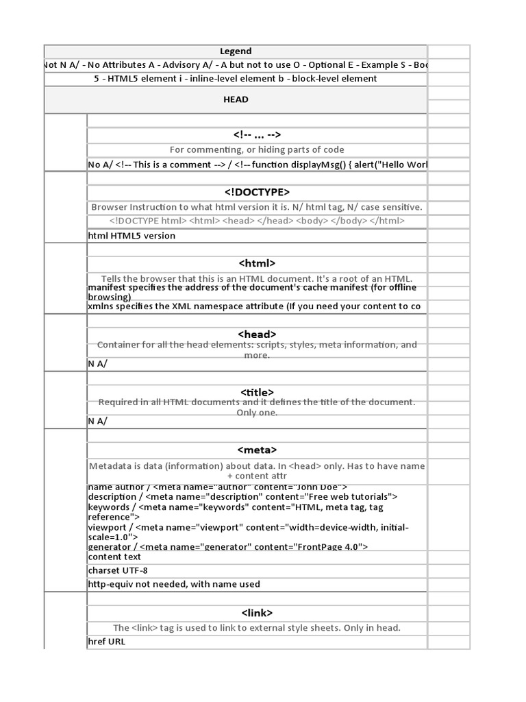 HTML5 Elements and Attributes Guide | PDF | Computer File Formats ...