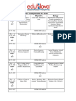 NEET PST & FST Schedule & Syllabus