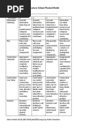 Physical Model Rubric