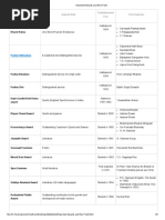 Important Awards and Their Field