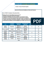 Creación estrategia evaluación docente