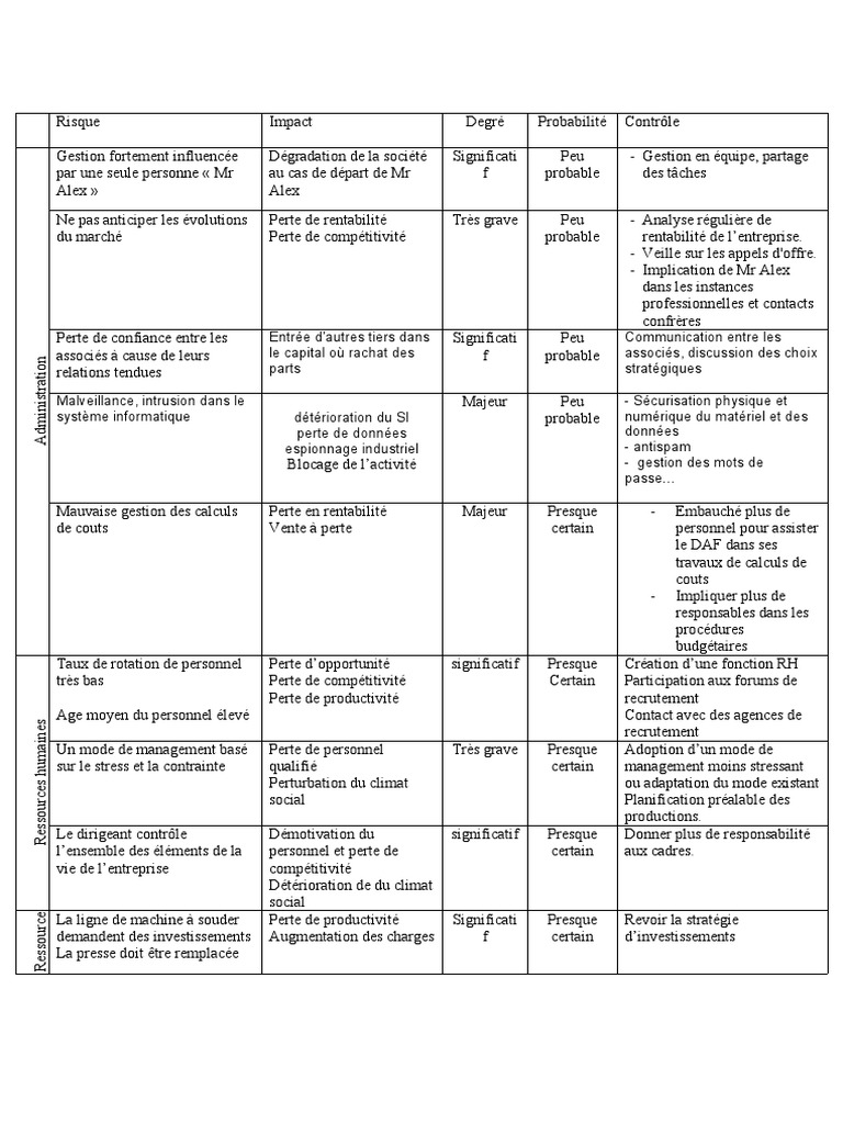 Analyse des Risques en RH | PDF | Gestion des ressources humaines ...