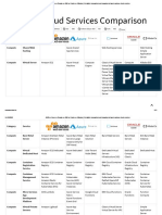 AWS Vs Azure Vs Google Vs IBM Vs Oracle Vs Alibaba - A Detailed Comparison and Mapping Between Various Cloud Services