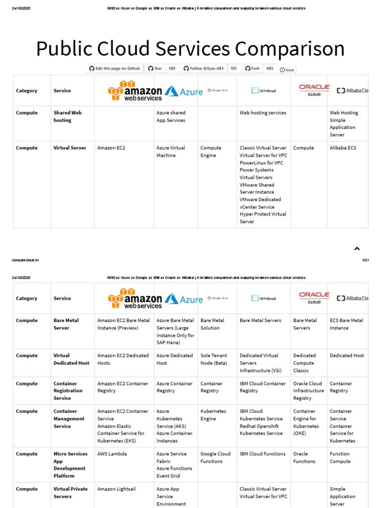 AWS Vs Azure Vs Google Vs IBM Vs Oracle Vs Alibaba - A Detailed ...