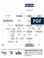 Mapa Conceitual Helice Triplice PBIT