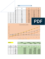 Graficas y Tablas Taller 1-Unidad 3 Teoria de Costos de Produccion