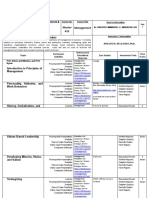 Integrated Syllabi Man612 Sir Lito