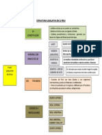 Estructura Legislativa en El Peru