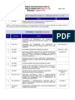 Normas Ratificadas Por El Consejo Directivo Del 2014-11-19