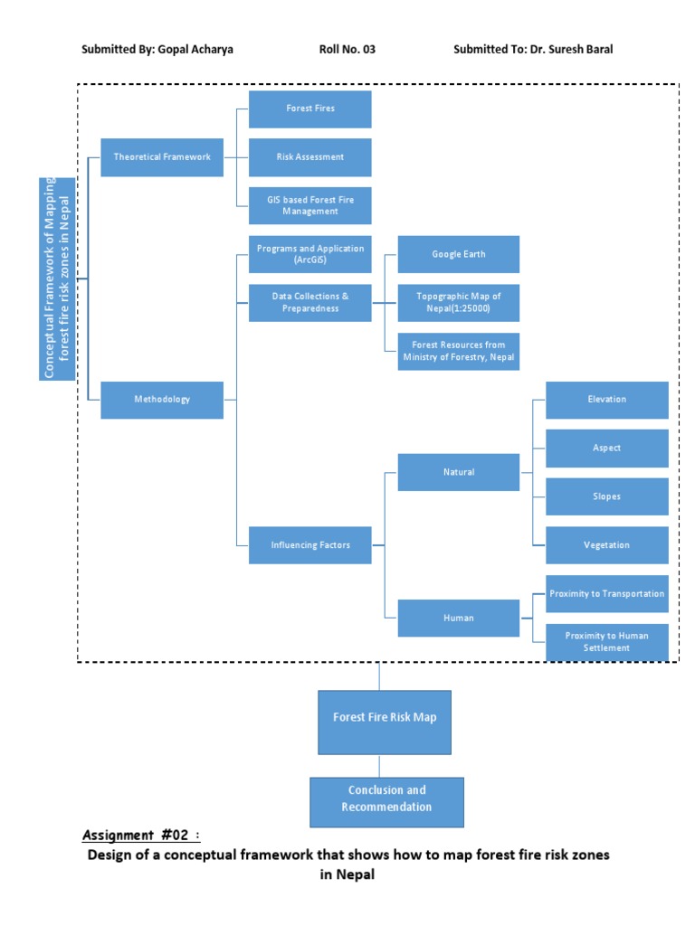 Forest Fire Risk Mapping Of Nepal Pdf Geographic Information System