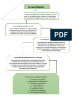 La Investigacion (Metodologia de La Investigacion)