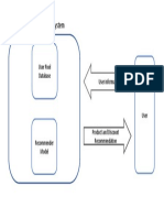 Recommendation System: User Pixel Database User Information