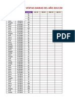 Daily sales report 2012