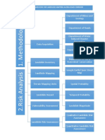 Conceptual Framework of Landslide Mapping Along Road Corridor