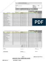 Analisis Butir Soal 12 TKR 2 PKK