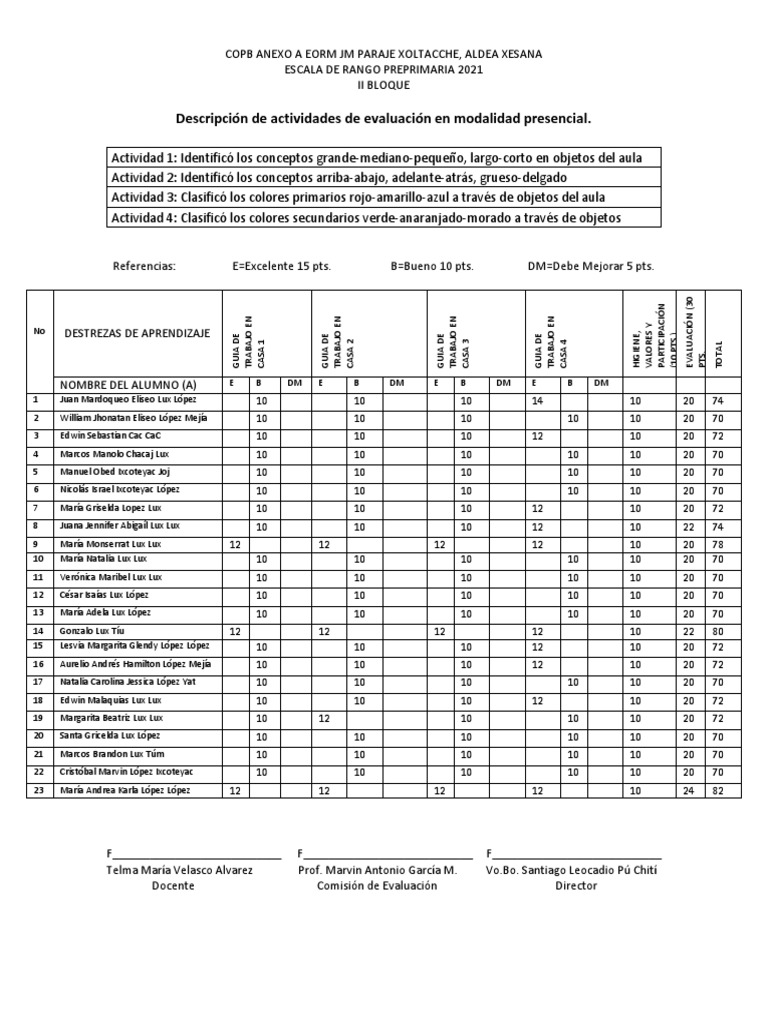 Modelo de Escala de Rango | PDF | Naturaleza | Médico de atención primaria