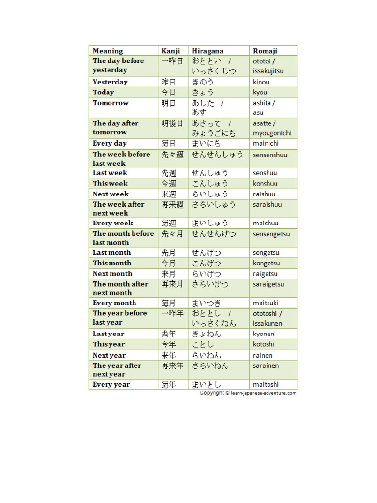 Tables For Different Counters in Japanese Numbers | PDF | Linguistics ...