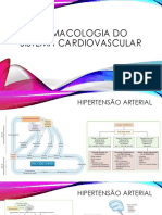 Aula 5 - Farmacologia Do Sistema Cardiovascular - Hipertensão 2021-04-07