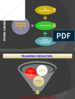 Dampak Dan Pengelolaan