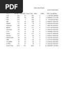 LTE - Requirment 5Mhz10Mhz - 15 - Cities-V2