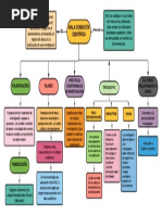 Mala Conducta Científica