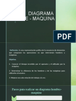 Diagrama Hombre - Maquina