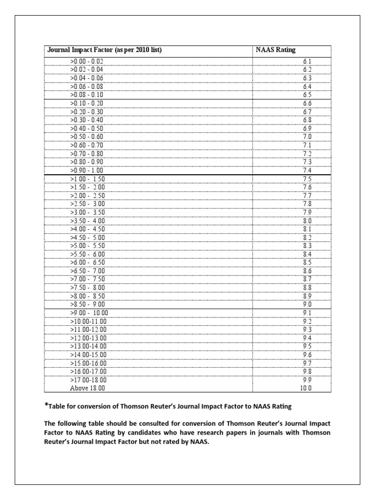 Njp Impact Factor Top 10 Questions Answered - llfjjc8