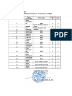 Daftar Penggunaan Sarana Dan Prasarana Sebagai Media Dan Sumber Belajar