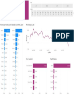 Revenue by Markets - Name Sales Qty by Markets - Name Revenue by Cy - Date