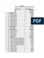 Annexure 4 List of Projects For Which Expected Date of Completion Is Missing in PASK