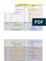 Content Outline Ideas For GR 78 Deped K 12 Curriculum