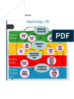 Mapa estratégico Backus-Perez Jimenez