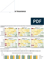 Case Study - Life Insurance: Prepared By: Mayank Mahajan