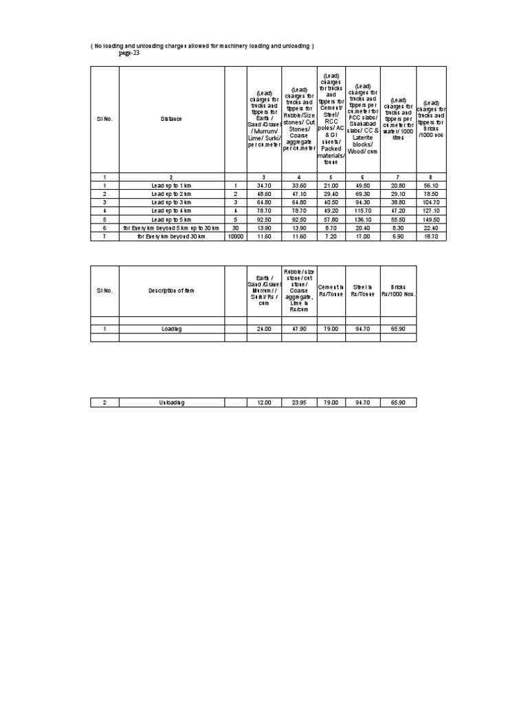 Rabbit Redoxide Powder at Rs 146/kg, Oxide Pigment in Hyderabad