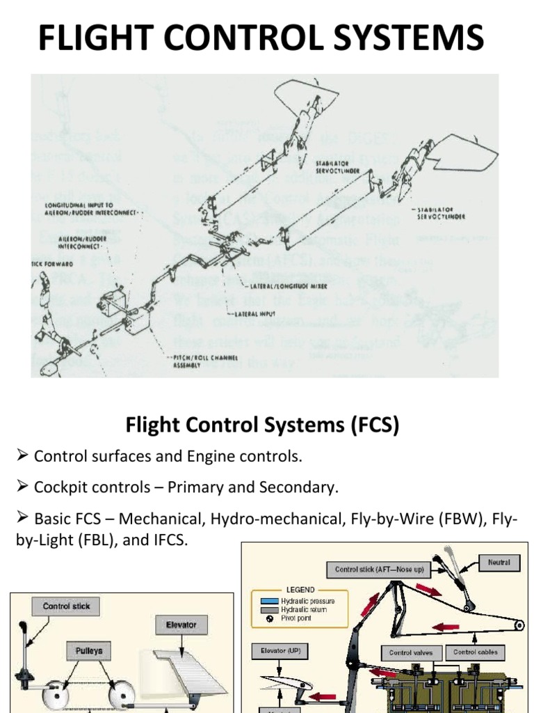 Flight Control Systems PDF