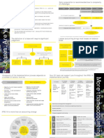 Mindmap Ifrs 16 Ey