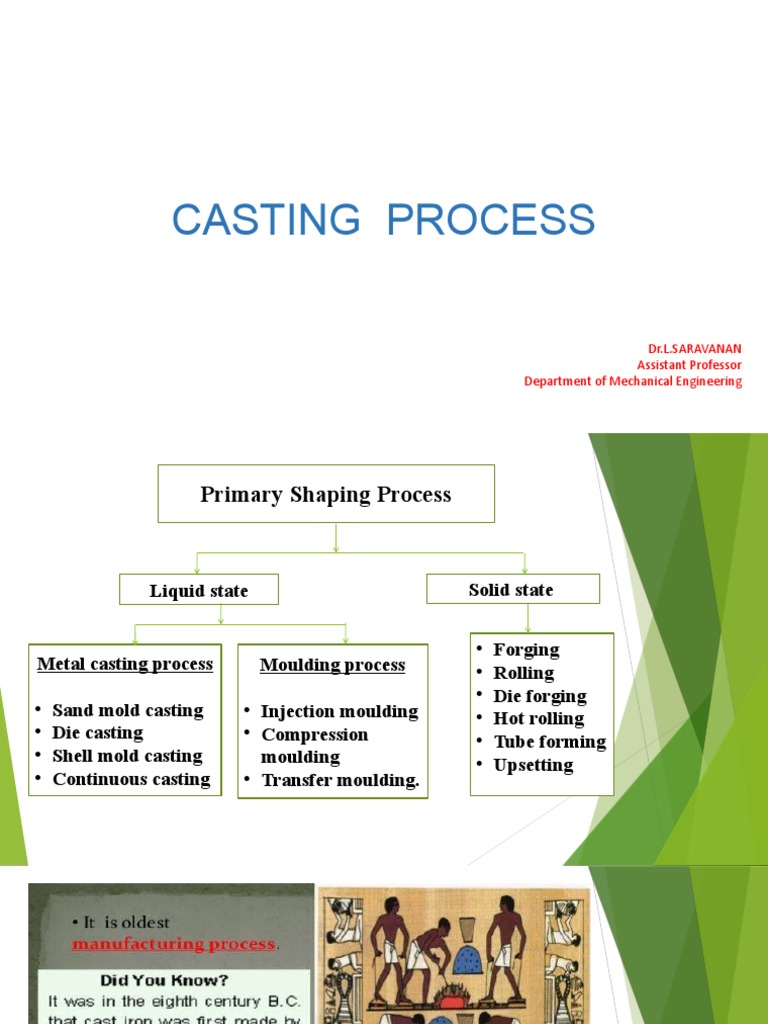 Casting Process PDF Casting Foundry