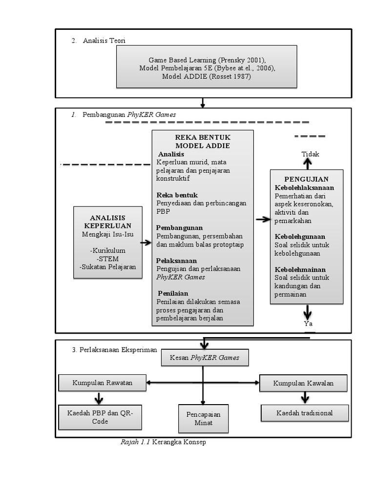 Kerangka Konsep | PDF