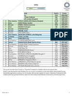 Tokyo 2020 - Absolute Ranking Lists