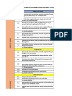 Protah Materi