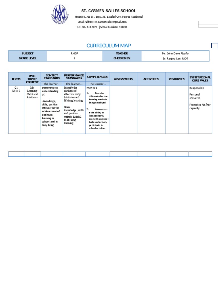 Curriculum Map: St. Carmen Salles School | PDF | Human Nature | Learning
