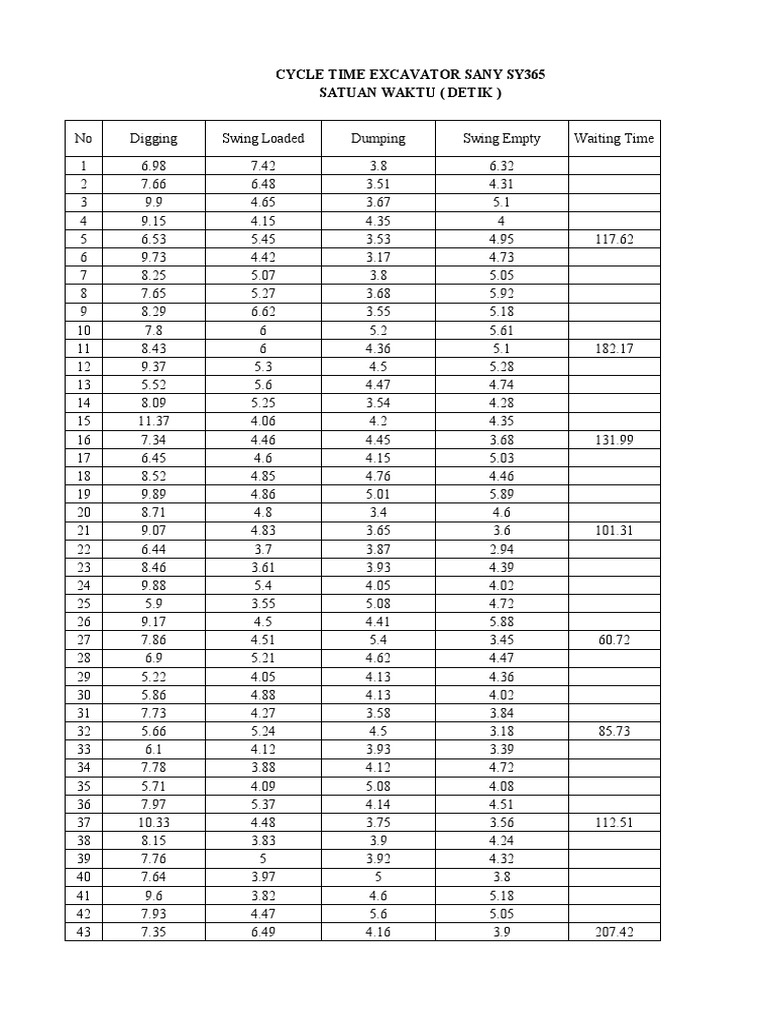 Data Cycle Time | PDF | Business